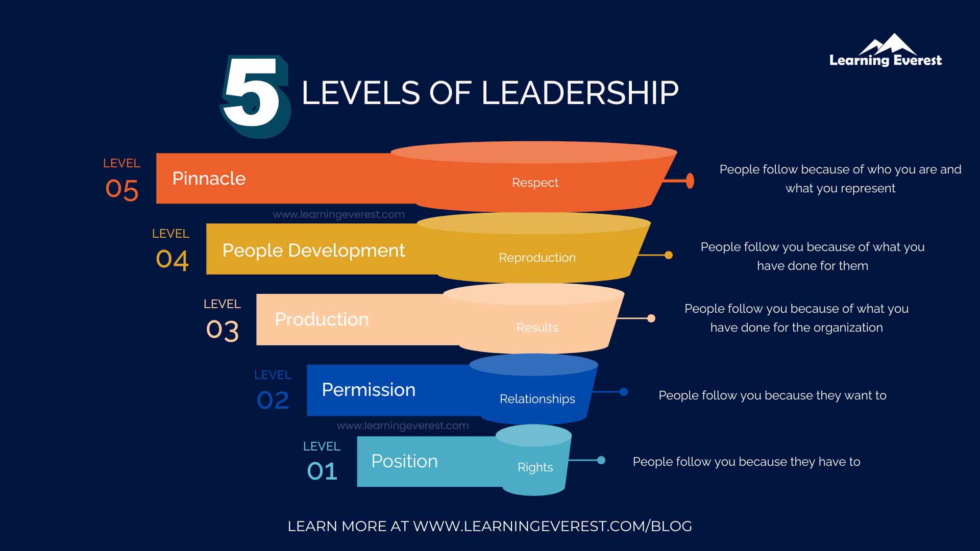 A Guide to Building Excellence