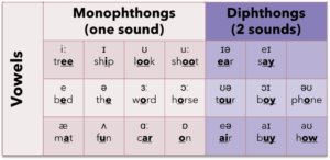 The Logic of English Pronunciation: Rules...