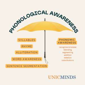 Phonemic Awareness vs. Phonological Awareness