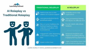 Interactive Learning for Dynamic Leaders