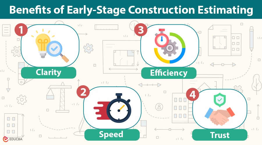 Construction Estimating | Start Every Project...