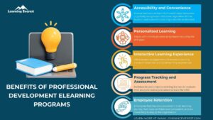 Professional Development eLearning Programs for Elevated...