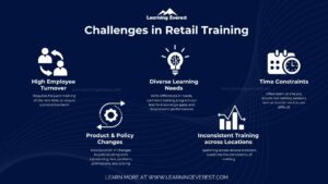 Expert Insights on Overcoming Retail Training...