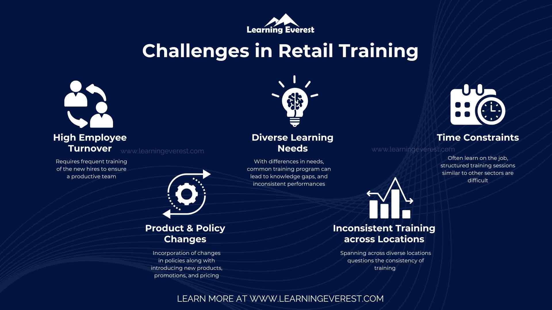 Expert Insights on Overcoming Retail Training...