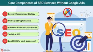SEO Services Without Google Ads
