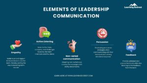 Why is Communication Important in Leadership