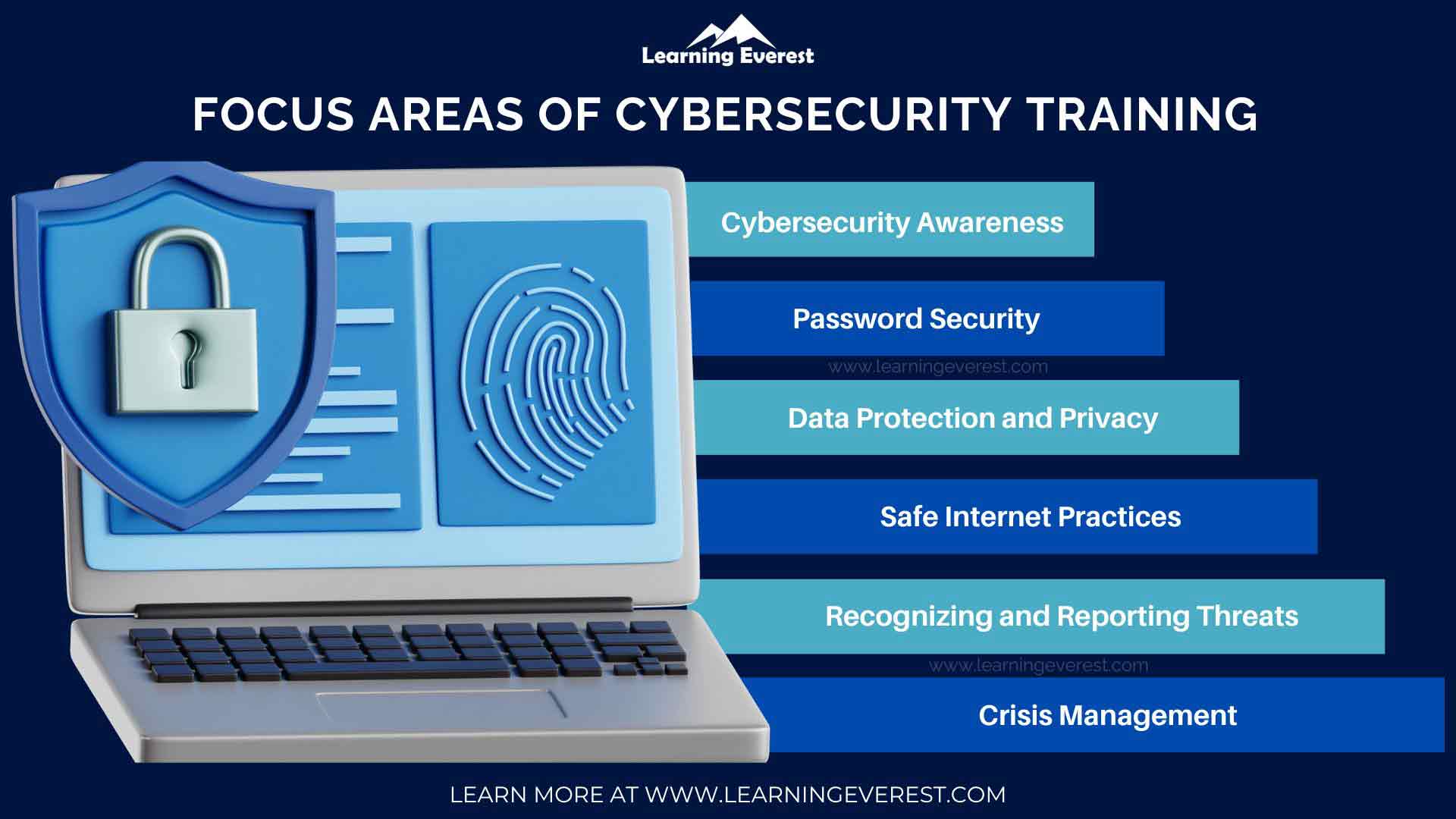 Cybersecurity Training for Employees for Strengthening...