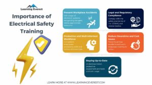 Master Electrical Safety Training for a...