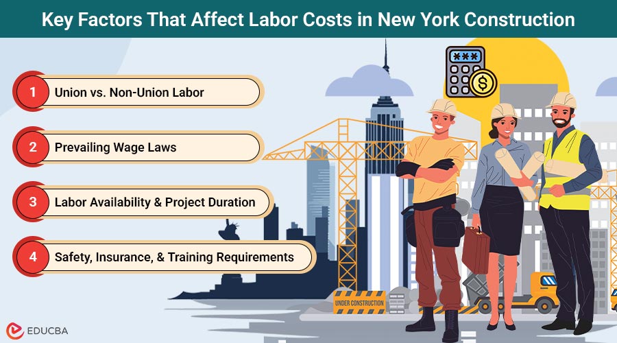 Understanding Labor Costs in New York...