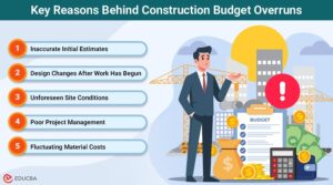 7 Common Causes of Construction Budget...