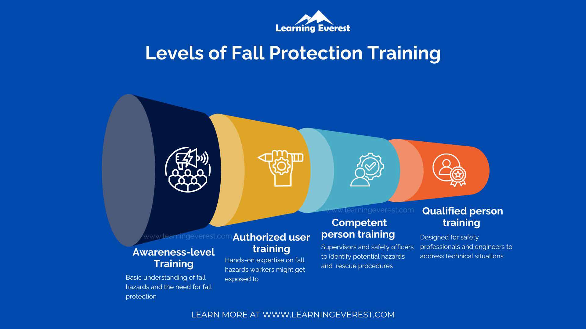 Securing Workplaces with Effective Fall Protection...