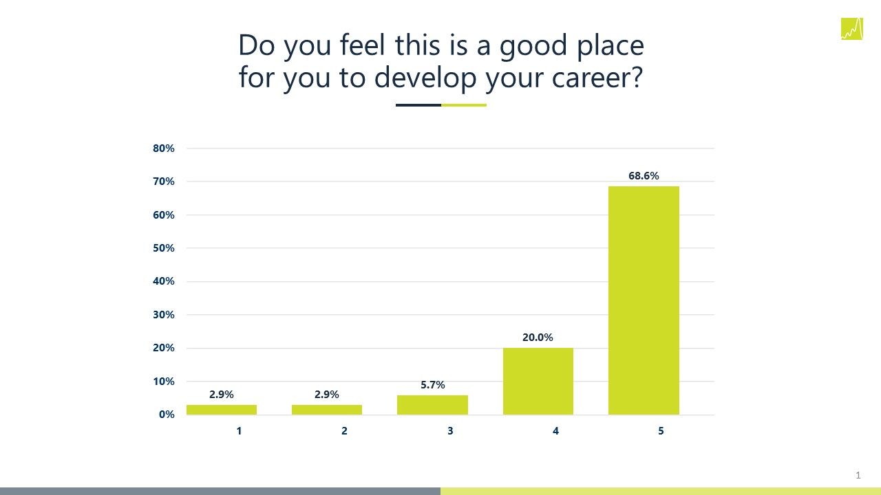employee survey results