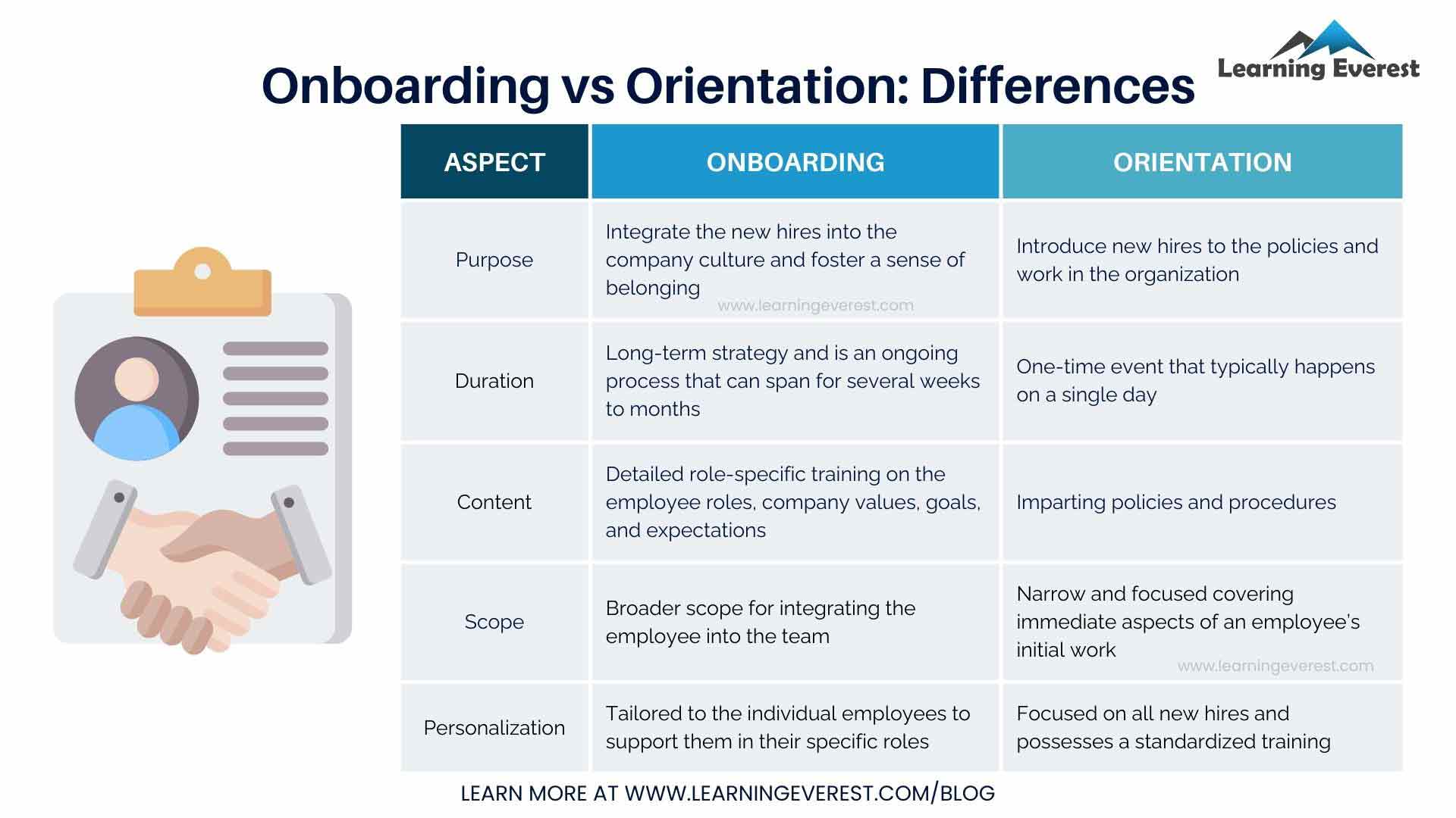 Understanding the Differences and Benefits