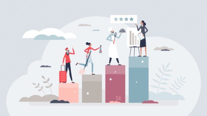 Digital Learning For Hotels: Transform Your...