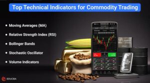 Top 7 Technical Indicators for Commodity...
