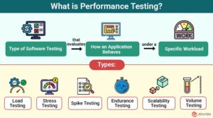 Meaning, Importance, Types, Popular Tools