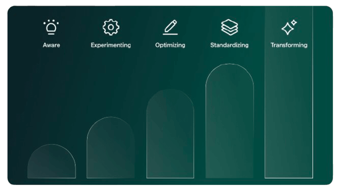 The 5 Stages of Enterprise-Wide Gen...