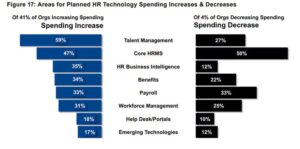 How to Choose The Right HRMS...