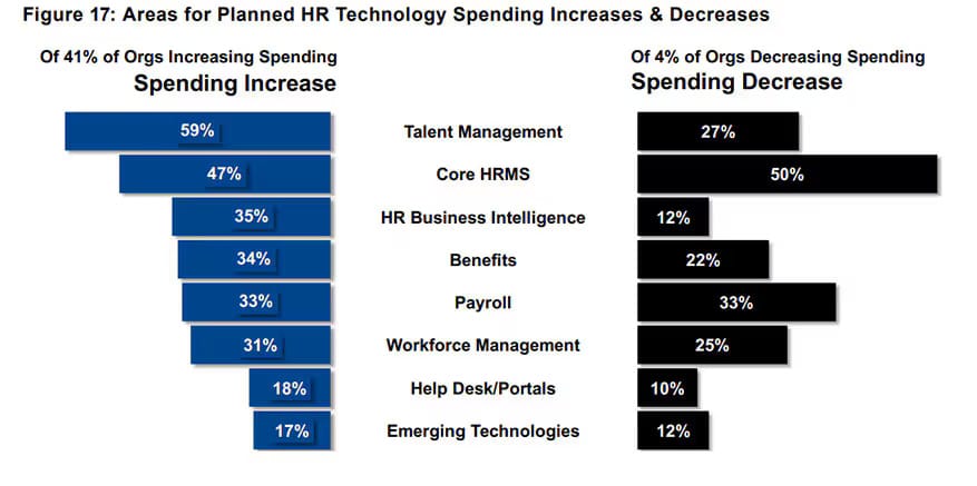 How to Choose The Right HRMS...