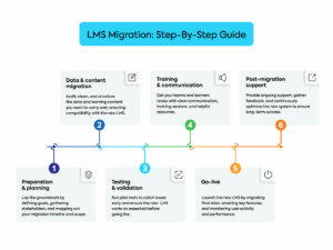 6-Step Checklist for a Successful Process
