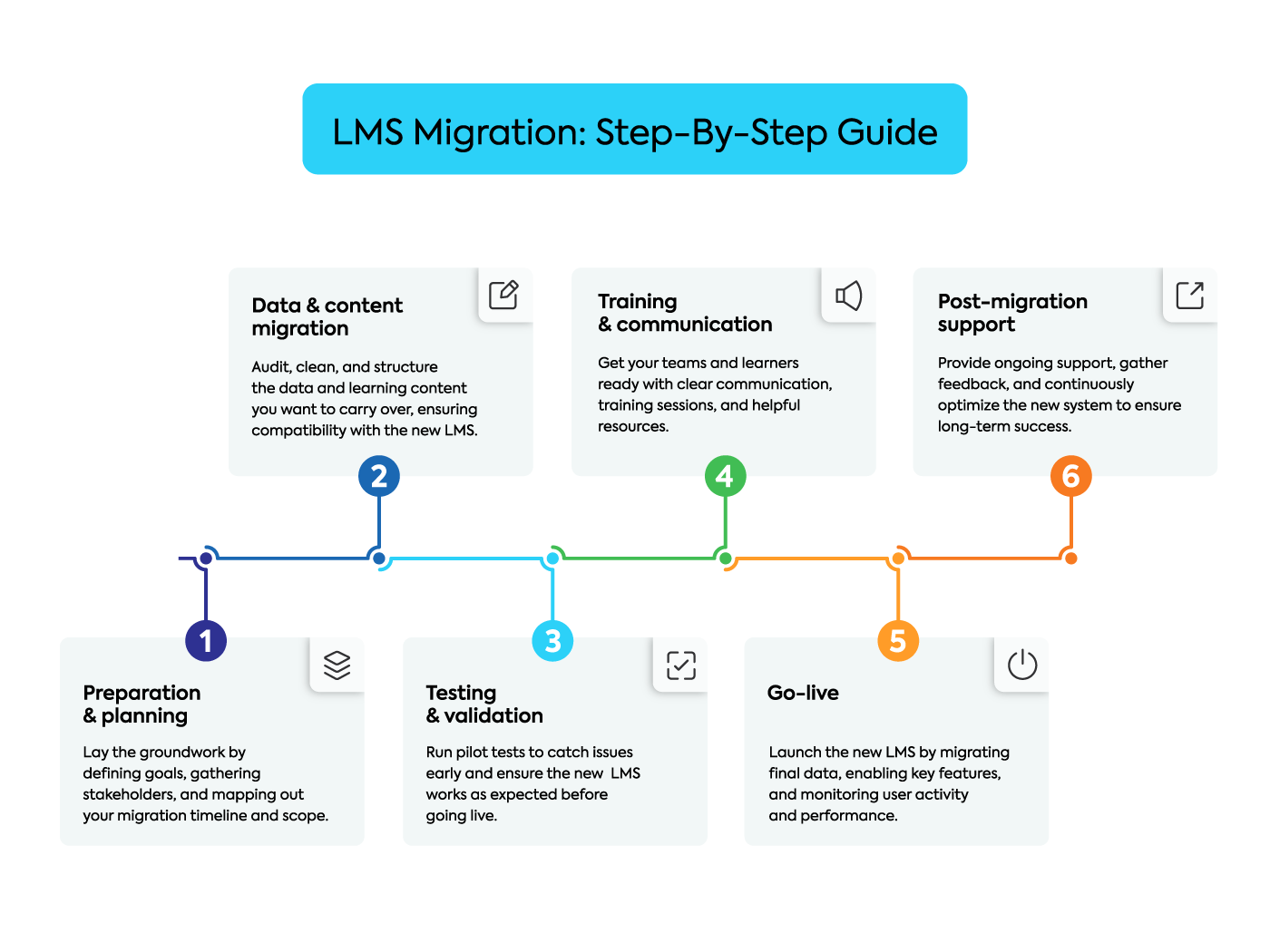 6-Step Checklist for a Successful Process
