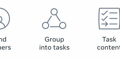 Federation Platform and Privacy Waves: How Meta distributes compliance-related tasks at scale