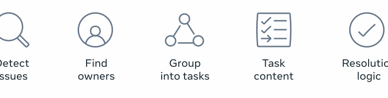 Federation Platform and Privacy Waves: How Meta distributes compliance-related tasks at scale Federation Platform and Privacy Waves: How Meta distributes compliance-related tasks at scale