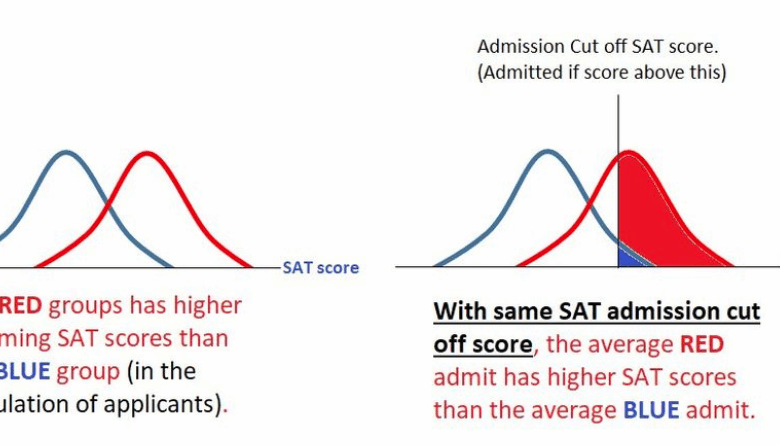 Inaccurate, Impossible: Experts Knock New Trump Plan to Collect College Admissions Data Inaccurate, Impossible: Experts Knock New Trump Plan to Collect College Admissions Data