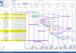 Project Planning: Scheduling & Estimating Activity Duration Project Planning: Scheduling & Estimating Activity Duration