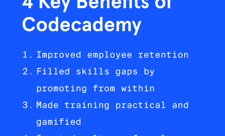 Upskilling at RizePoint With Codecademy Upskilling at RizePoint With Codecademy