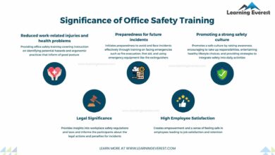 Incorporating Office Safety Training for Employee Wellbeing