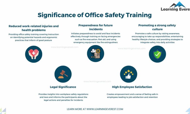 Incorporating Office Safety Training for Employee Wellbeing Incorporating Office Safety Training for Employee Wellbeing