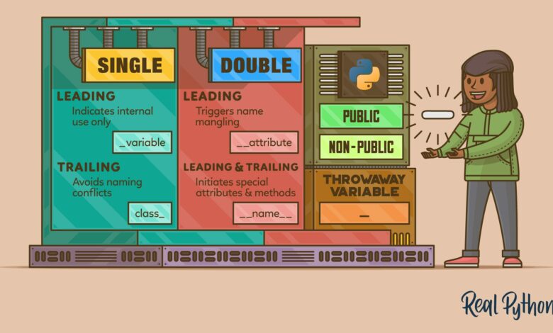 Single and Double Underscores in Python Names – Real Python Single and Double Underscores in Python Names – Real Python