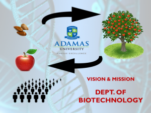 Choosing to pursue a B.Sc. in Biotechnology in Adamas University accordance with the National Education Policy 2020 (NEP2020) can be an excellent decision for a students’ career Choosing to pursue a B.Sc. in Biotechnology in Adamas University accordance with the National Education Policy 2020 (NEP2020) can be an excellent decision for a students’ career