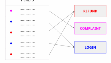 15 Common AI Problem Types