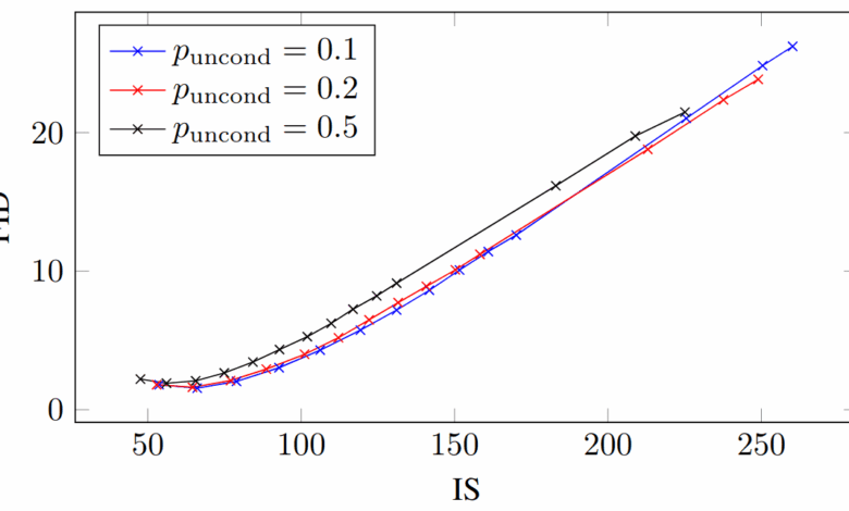 An overview of classifier-free guidance for diffusion models An overview of classifier-free guidance for diffusion models