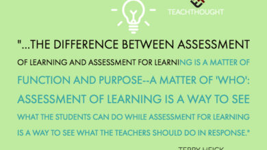 The Difference Between Assessment Of And For Learning