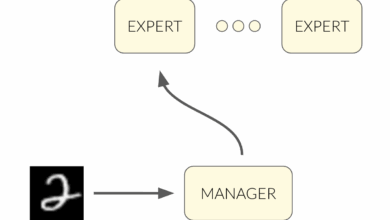 Mixture of Variational Autoencoders – a Fusion Between MoE and VAE