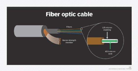 What is Synchronous Optical Network (SONET)? What is Synchronous Optical Network (SONET)?