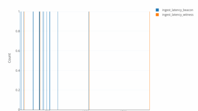 New IoT Denylist Classifiers | Helium Documentation