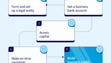 Business credit vs. personal credit: What sets them apart?
