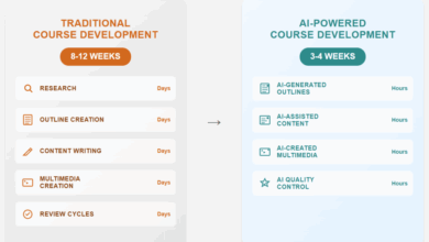 Save Time and Boost Productivity: 5 AI Shortcuts for Course Developers