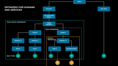 Creating AI agent solutions for warehouse data access and security