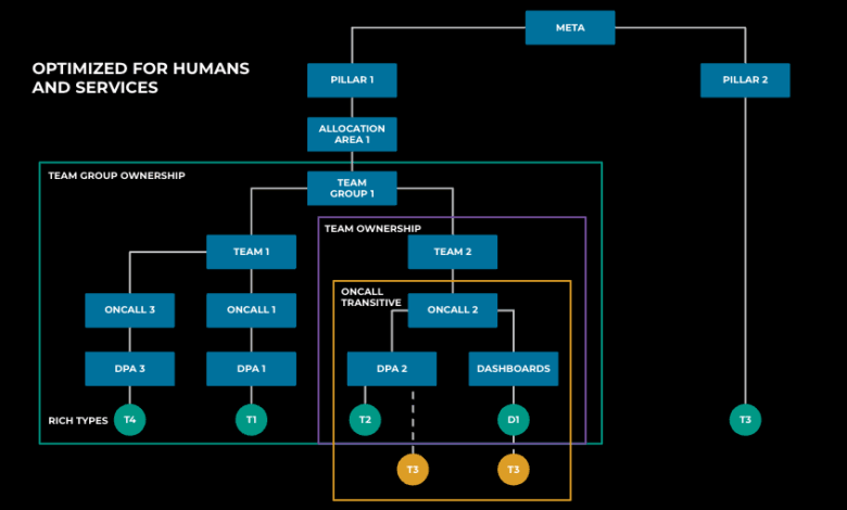 Creating AI agent solutions for warehouse data access and security Creating AI agent solutions for warehouse data access and security