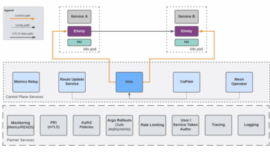 Building Hyperforce Service Mesh: An Inside Look
