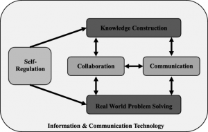 Information and Communication Technology and Smart Education Information and Communication Technology and Smart Education