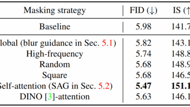 An overview of classifier-free diffusion guidance: impaired model guidance with a bad version of itself (part 2)
