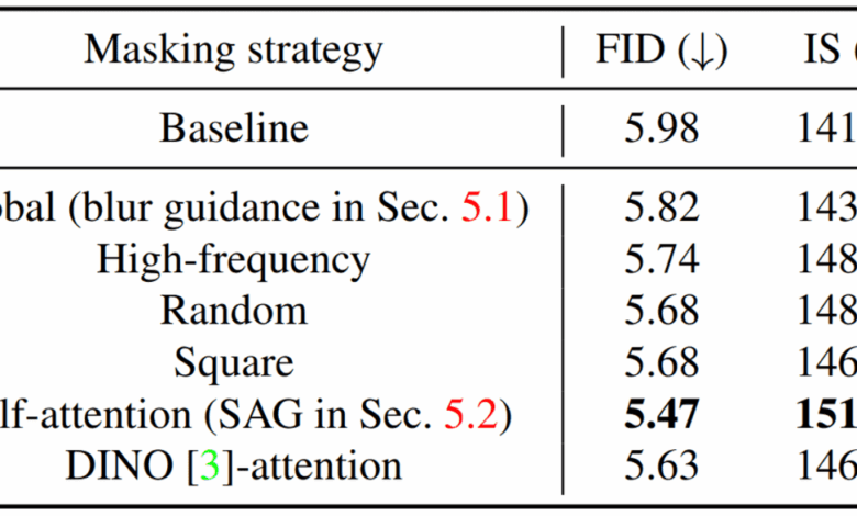 An overview of classifier-free diffusion guidance: impaired model guidance with a bad version of itself (part 2) An overview of classifier-free diffusion guidance: impaired model guidance with a bad version of itself (part 2)