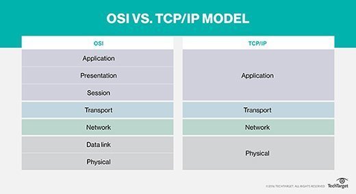 What is Point-to-Point Protocol over Ethernet (PPPoE)? What is Point-to-Point Protocol over Ethernet (PPPoE)?